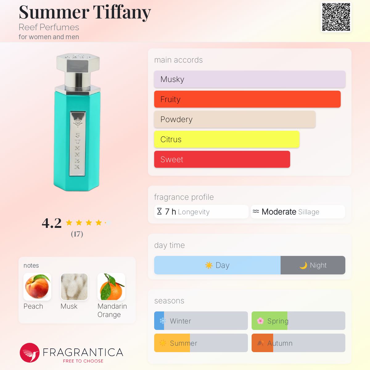 عطر summer من عطور الريف تيركواز
